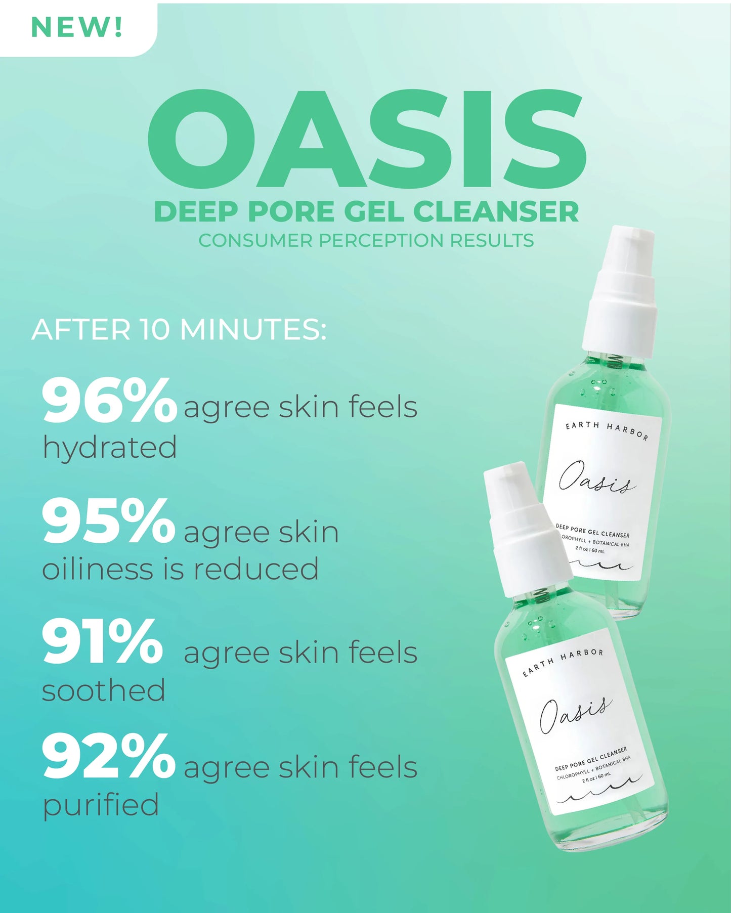 OASIS Deep Pore Gel Cleanser